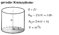 zylinder.gif (2489 Byte)